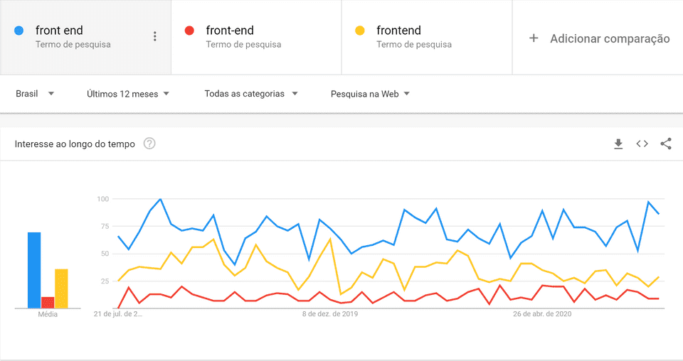 trends front end